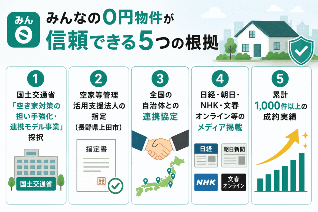 みんなの0円物件が信頼できる5つの根拠