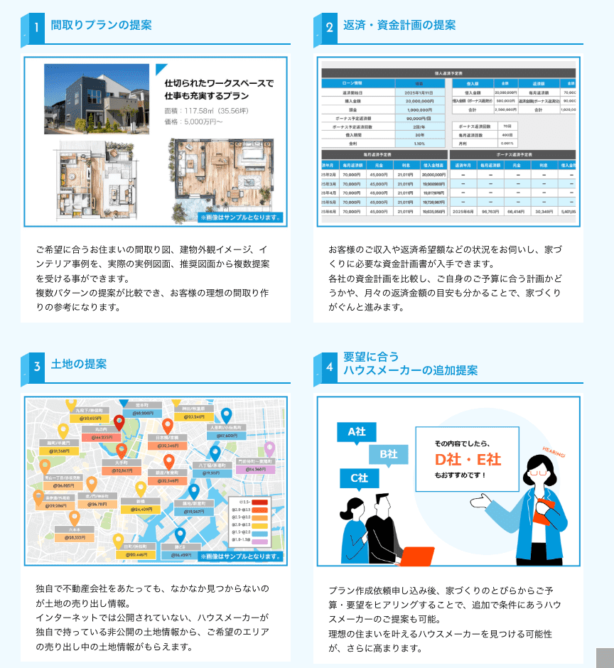 プラン作成依頼サービスの内訳