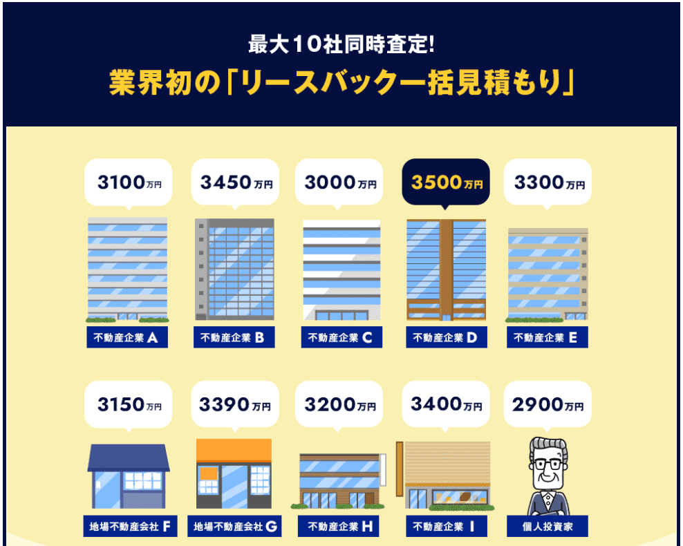 家まもルーノ 最大10社に同時一括見積もり