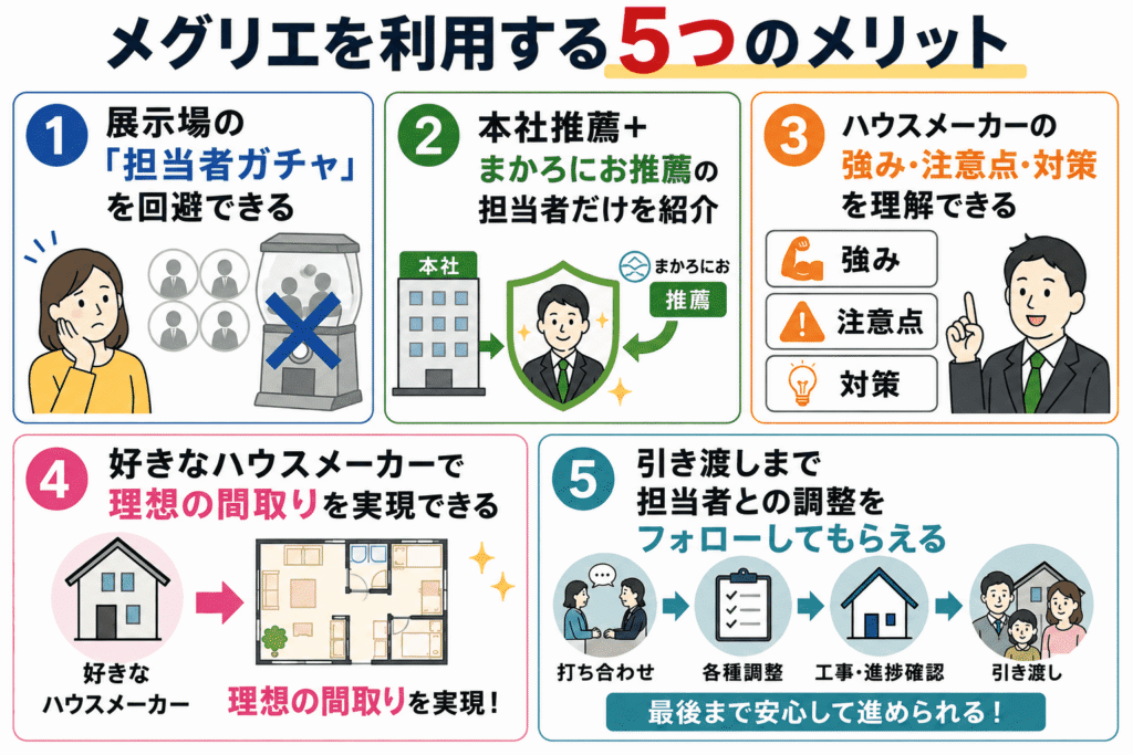 メグリエを利用する5つのメリット