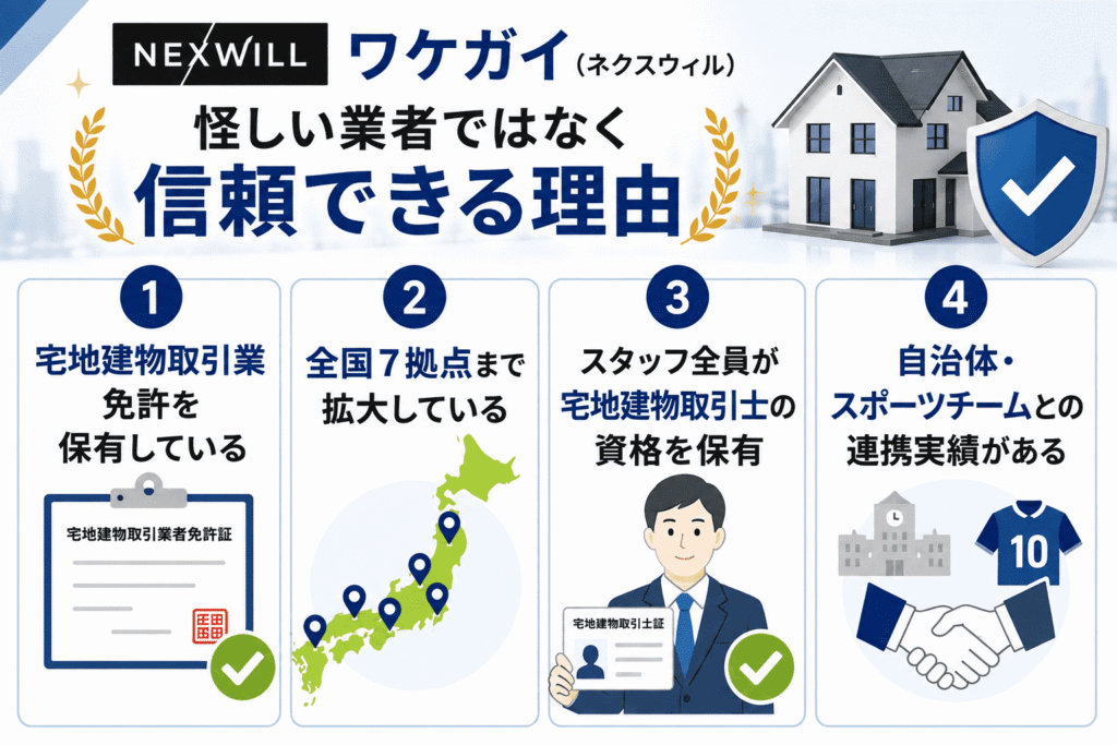ワケガイは怪しい業者ではなく信頼できる理由
