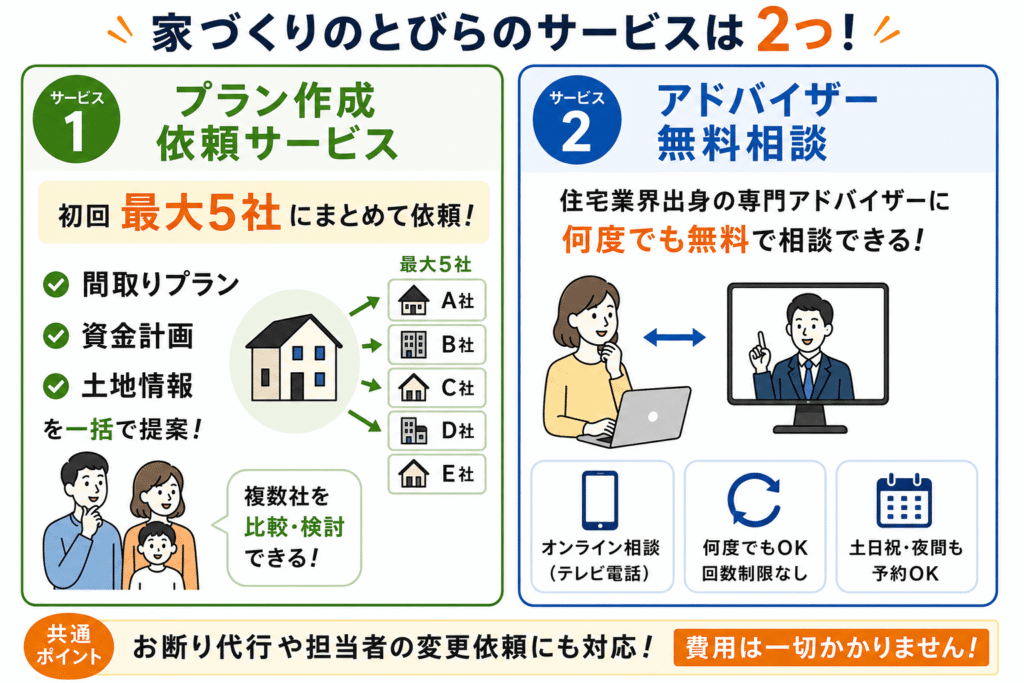 家づくりのとびらの2つのサービス