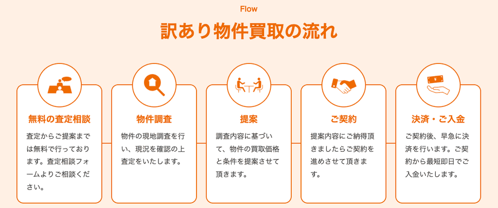 訳あり物件買取センターで売却する流れ