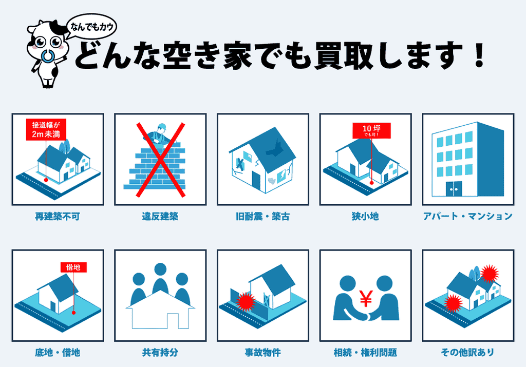 空き家COWの買取対象物件一覧