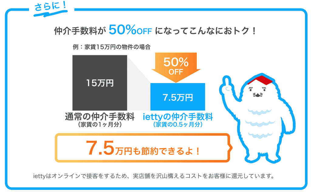仲介手数料は最大50%OFF