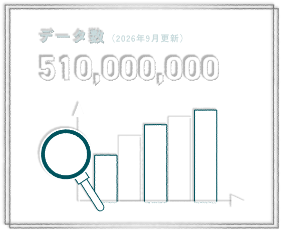 データ数